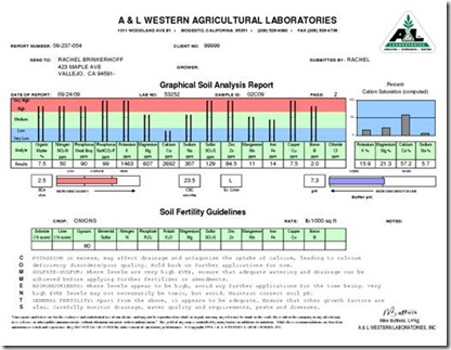 Soil Testing 101